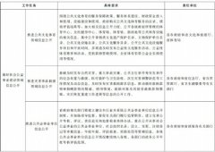 澳门家胜棋牌官网2019年山东政务公开工作要点出炉：要积极运用“电视问政、